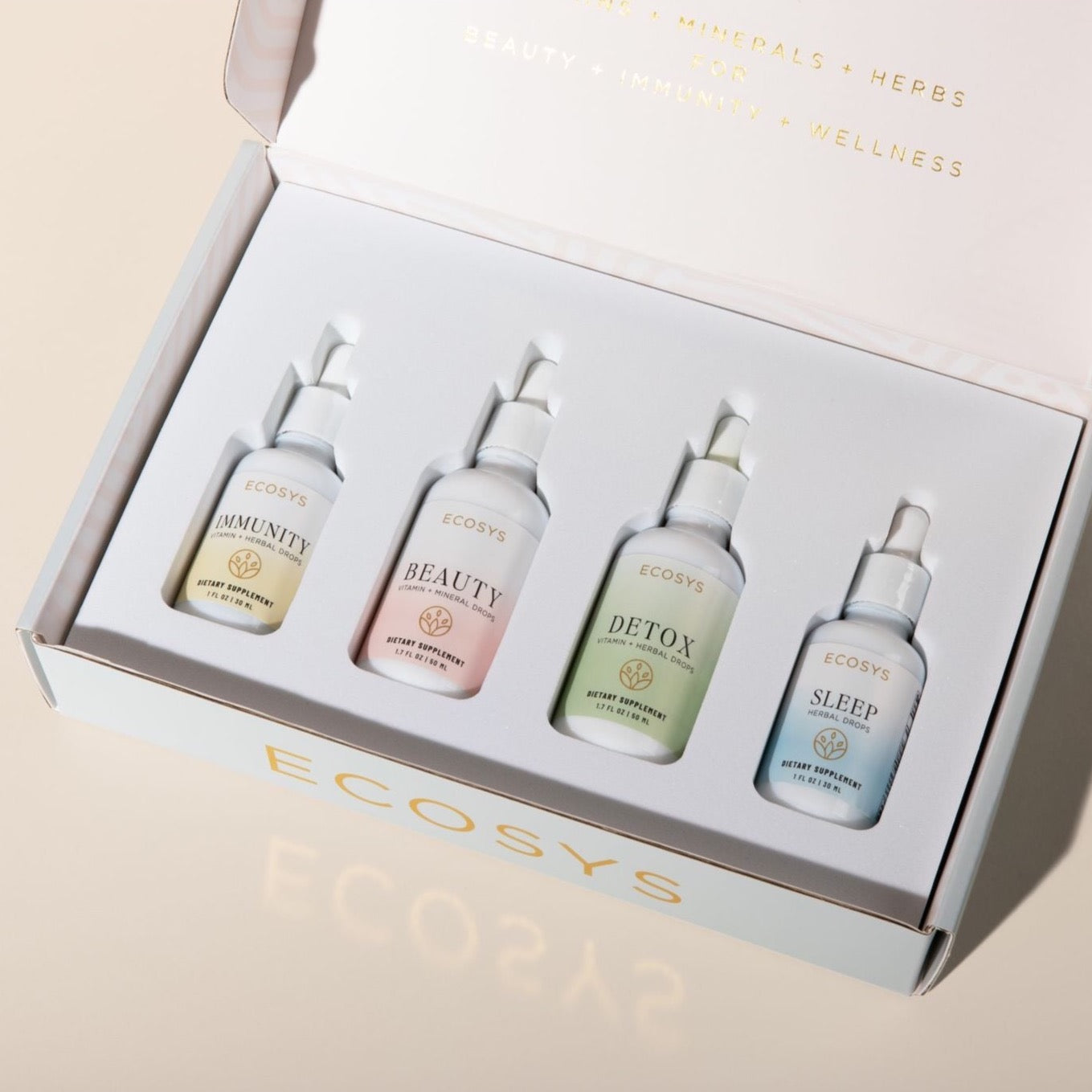 WELLNESS BUNDLE