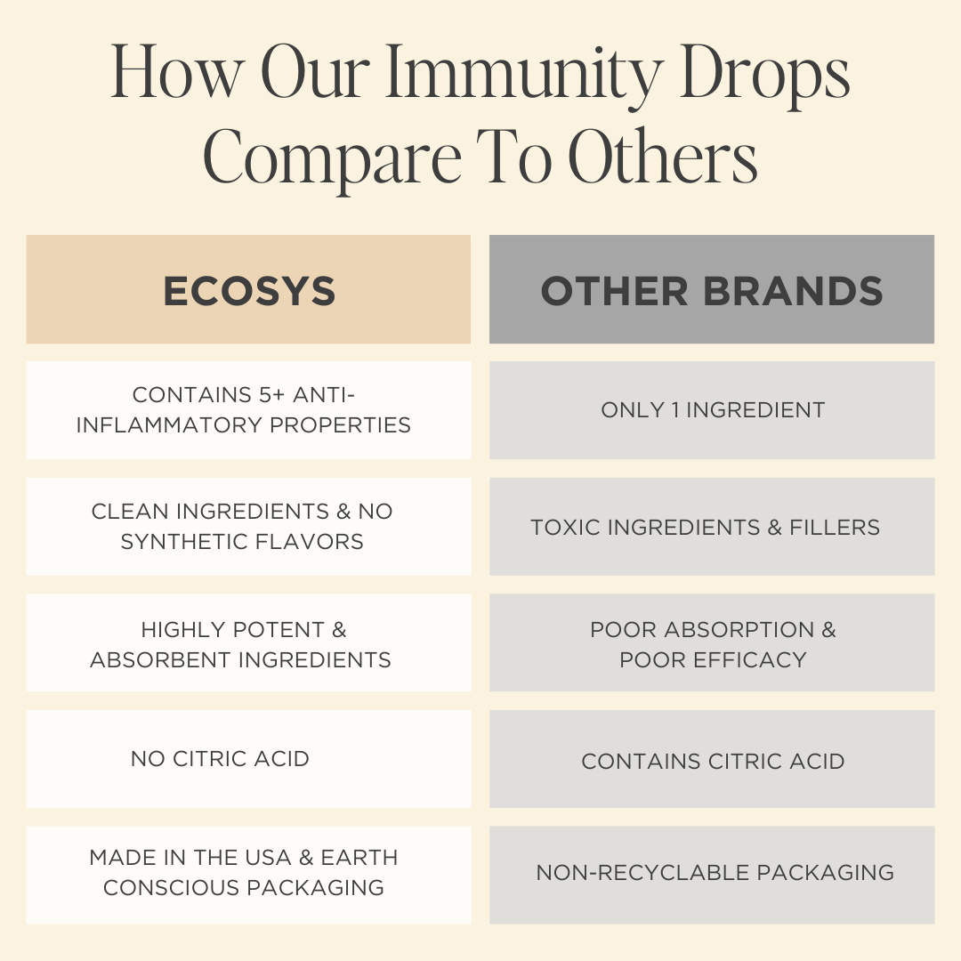 IMMUNITY